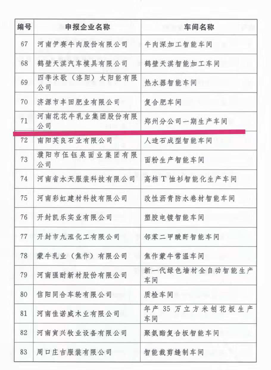 創(chuàng)新驅(qū)動(dòng)，引領(lǐng)科技浪潮|熱烈祝賀花花牛智能工廠通過驗(yàn)收